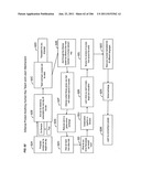 Method and mechanism for identifying protecting, requesting, assisting and     managing information diagram and image