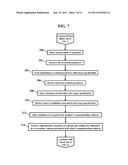 Methods, Systems, and Products for Targeting Content diagram and image