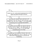 DIGITAL DATA MANAGEMENT SYSTEM AND METHOD diagram and image