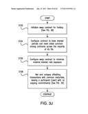 SYSTEMS AND METHODS FOR SWAP CONTRACTS MANAGEMENT WITH A DISCOUNT CURVE     FEEDBACK LOOP diagram and image