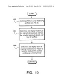 SYSTEMS AND METHODS FOR SWAP CONTRACTS MANAGEMENT WITH A DISCOUNT CURVE     FEEDBACK LOOP diagram and image