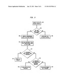 ERROR-SENSITIVE ELECTRONIC DIRECTORY SYNCHRONIZATION SYSTEM AND METHODS diagram and image