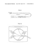 CONFIGURATION INFORMATION MANAGEMENT DEVICE, DISTRIBUTED INFORMATION     MANAGEMENT SYSTEM AND METHOD diagram and image