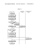 CONFIGURATION INFORMATION MANAGEMENT DEVICE, DISTRIBUTED INFORMATION     MANAGEMENT SYSTEM AND METHOD diagram and image