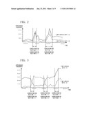 INFORMATION ANALYSIS APPARATUS, INFORMATION ANALYSIS METHOD, AND PROGRAM diagram and image