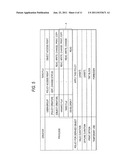 INFORMATION PROCESSING APPARATUS, INFORMATION PROCESSING METHOD AND     COMPUTER READABLE MEDIUM diagram and image