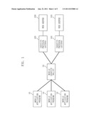 IDENTITY SHARING METHOD AND APPARATUS IN MOBILE COMPUTING ENVIRONMENT diagram and image