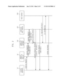 IDENTITY SHARING METHOD AND APPARATUS IN MOBILE COMPUTING ENVIRONMENT diagram and image