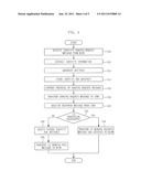 IDENTITY SHARING METHOD AND APPARATUS IN MOBILE COMPUTING ENVIRONMENT diagram and image