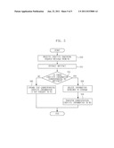 IDENTITY SHARING METHOD AND APPARATUS IN MOBILE COMPUTING ENVIRONMENT diagram and image