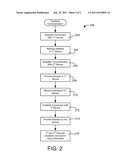 METHODS AND APPARATUS FOR ESTABLISHING NETWORK CONNECTIONS USING AN     INTER-MEDIATING DEVICE diagram and image