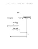 COMMUNICATION NODE IN COMBINED NODE SYSTEM AND COMMUNICATION METHOD     THEREOF diagram and image