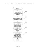 SYSTEMS AND METHODS FOR SELECTING BUFFERING TIME FOR MEDIA DATA diagram and image