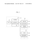 INTERRUPT-HANDLING-MODE DETERMINING METHOD OF EMBEDDED OPERATING SYSTEM     KERNEL diagram and image