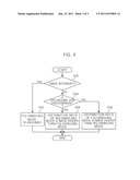 INTERRUPT-HANDLING-MODE DETERMINING METHOD OF EMBEDDED OPERATING SYSTEM     KERNEL diagram and image