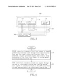 Test Interface Card and Testing Method diagram and image