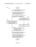 DUAL ISSUING OF COMPLEX INSTRUCTION SET INSTRUCTIONS diagram and image