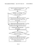 ELECTRONIC DEVICE AND METHOD FOR BOOTING UP AND SHUTTING DOWN THE     ELECTRONIC DEVICE diagram and image