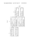 APPARATUS AND METHOD OF PERFORMING ERROR RECOVERING PROCESS IN ASYMMETRIC     CLUSTERING FILE SYSTEM diagram and image