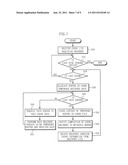 APPARATUS AND METHOD OF PERFORMING ERROR RECOVERING PROCESS IN ASYMMETRIC     CLUSTERING FILE SYSTEM diagram and image