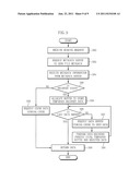 APPARATUS AND METHOD OF PERFORMING ERROR RECOVERING PROCESS IN ASYMMETRIC     CLUSTERING FILE SYSTEM diagram and image