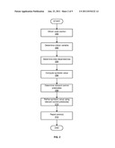 SYSTEM AND METHOD FOR OVERFLOW DETECTION USING SYMBOLIC ANALYSIS diagram and image