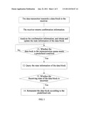 METHOD, DEVICE, AND SYSTEM FOR IMPLEMENTING RETRANSMISSION IN PHYSICAL     LAYER diagram and image