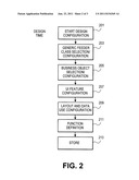 SYSTEM AND METHOD FOR THE GENERIC INTEGRATION OF A USER INTERFACE     IMPLEMENTATION FRAMEWORK AND A PERSISTENCY IMPLEMENTATION FRAMEWORK diagram and image