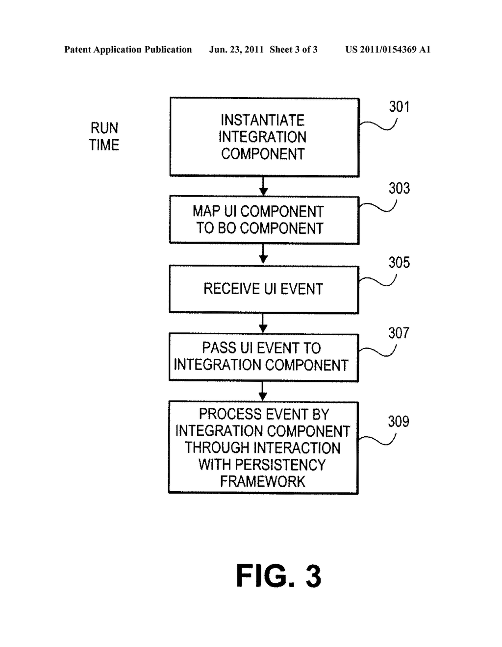 SYSTEM AND METHOD FOR THE GENERIC INTEGRATION OF A USER INTERFACE     IMPLEMENTATION FRAMEWORK AND A PERSISTENCY IMPLEMENTATION FRAMEWORK - diagram, schematic, and image 04