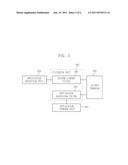 APPARATUS AND METHOD FOR MANAGING CUSTOMIZED APPLICATION diagram and image