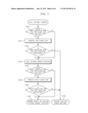 APPARATUS AND METHOD FOR MANAGING CUSTOMIZED APPLICATION diagram and image