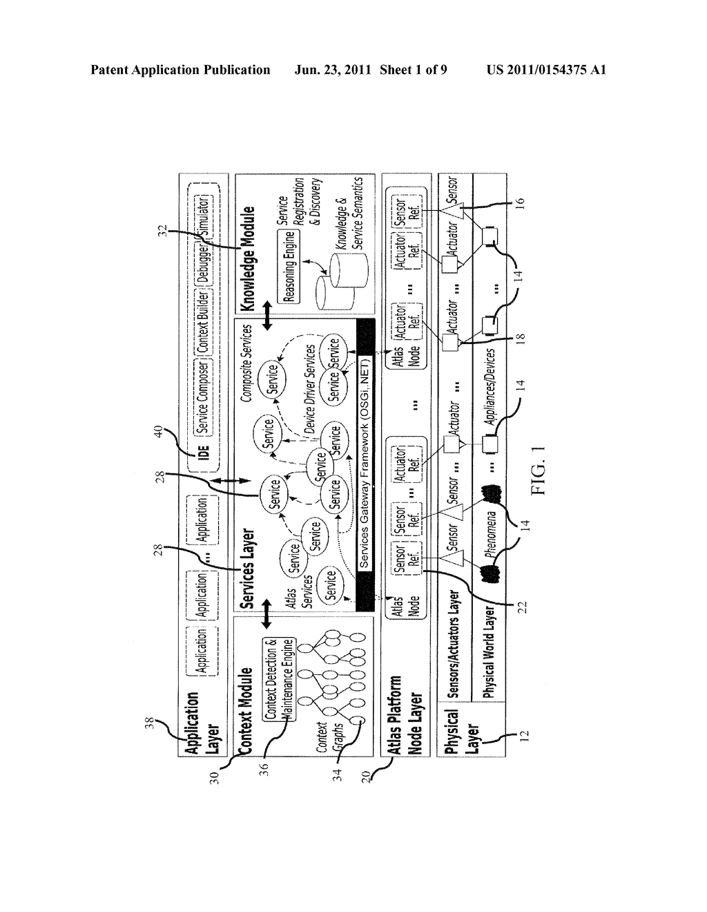 MODULAR PLATFORM ENABLING HETEROGENEOUS DEVICES, SENSORS AND ACTUATORS TO     INTEGRATE AUTOMATICALLY INTO HETEROGENOUS NETWORKS - diagram, schematic, and image 02