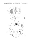 MODULAR PLATFORM ENABLING HETEROGENEOUS DEVICES, SENSORS AND ACTUATORS TO     INTEGRATE AUTOMATICALLY INTO HETEROGENOUS NETWORKS diagram and image