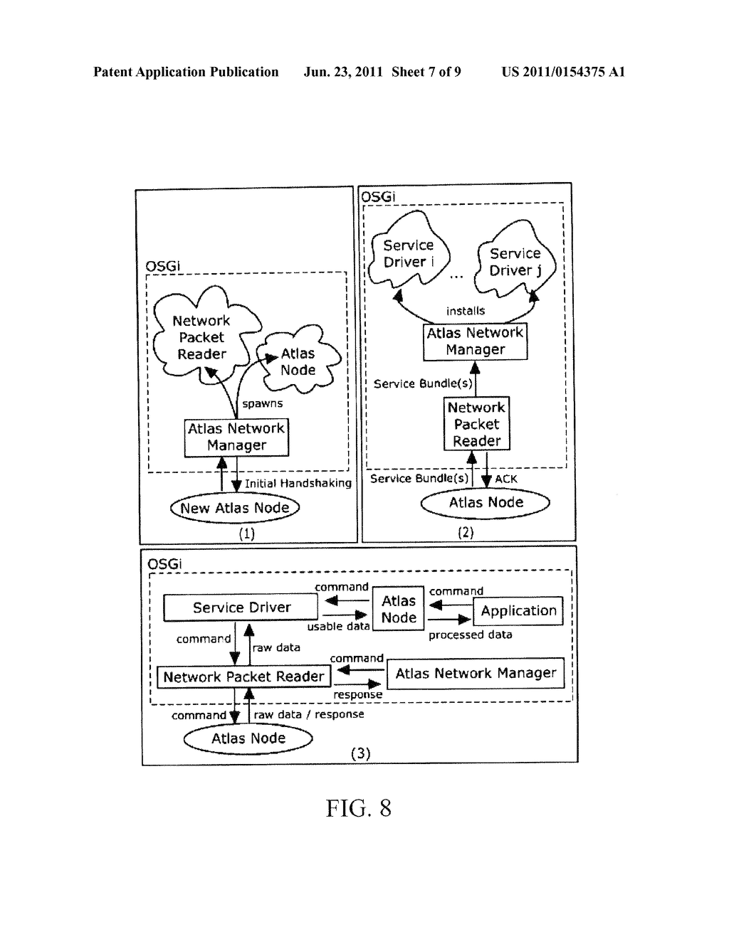 MODULAR PLATFORM ENABLING HETEROGENEOUS DEVICES, SENSORS AND ACTUATORS TO     INTEGRATE AUTOMATICALLY INTO HETEROGENOUS NETWORKS - diagram, schematic, and image 08