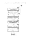 Use of Web Services API to Identify Responsive Content Items diagram and image