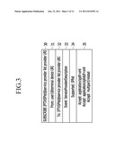 METHOD OF PROVIDING SERVICE INFORMATION, SYSTEM THEREOF, AND METHOD OF     RECEIVING SERVICE INFORMATION diagram and image