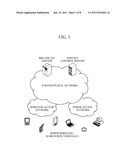 SYSTEM AND METHOD FOR PROVIDING MULTI-TERMINAL CONTEXT-BASED CUSTOMIZED     BROADCASTING SERVICE IN NETWORK diagram and image