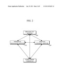 SYSTEM AND METHOD FOR PROVIDING MULTI-TERMINAL CONTEXT-BASED CUSTOMIZED     BROADCASTING SERVICE IN NETWORK diagram and image