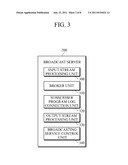 SYSTEM AND METHOD FOR PROVIDING MULTI-TERMINAL CONTEXT-BASED CUSTOMIZED     BROADCASTING SERVICE IN NETWORK diagram and image