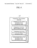 SYSTEM AND METHOD FOR PROVIDING MULTI-TERMINAL CONTEXT-BASED CUSTOMIZED     BROADCASTING SERVICE IN NETWORK diagram and image