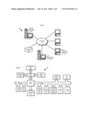 IDENTITY MEDIATION IN ENTERPRISE SERVICE BUS diagram and image