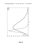 SEPARATION OF PARTICLES IN LIQUIDS BY USE OF A STANDING ULTRASONIC WAVE diagram and image