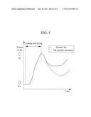 DEVICE AND METHOD FOR FORMING THIN FILM PATTERN diagram and image