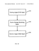 SEMICONDUCTOR HETEROJUNCTION PHOTOVOLTAIC SOLAR CELL WITH A CHARGE     BLOCKING LAYER diagram and image