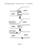 SEMICONDUCTOR HETEROJUNCTION PHOTOVOLTAIC SOLAR CELL WITH A CHARGE     BLOCKING LAYER diagram and image