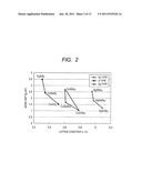 COMPOUND THIN FILM SOLAR CELL, METHOD OF MANUFACTURING A COMPOUND THIN     FILM SOLAR CELL, AND A COMPOUND THIN FILM SOLAR CELL MODULE diagram and image