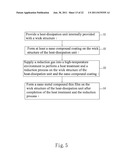 HEAT-DISSIPATION UNIT COATED WITH OXIDATION-RESISTANT NANO THIN FILM AND     METHOD OF DEPOSITING THE OXIDATION-RESISTANT NANO THIN FILM THEREOF diagram and image