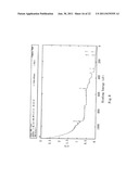 HEAT-DISSIPATION UNIT COATED WITH OXIDATION-RESISTANT NANO THIN FILM AND     METHOD OF DEPOSITING THE OXIDATION-RESISTANT NANO THIN FILM THEREOF diagram and image