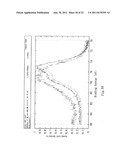 HEAT-DISSIPATION UNIT COATED WITH OXIDATION-RESISTANT NANO THIN FILM AND     METHOD OF DEPOSITING THE OXIDATION-RESISTANT NANO THIN FILM THEREOF diagram and image