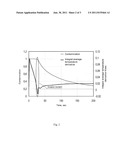 METHOD FOR THE IDENTIFICATION OF THE FORMATION FLUID INVASION MOMENT diagram and image